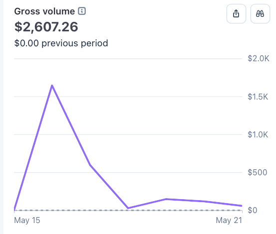 stripe dashboard