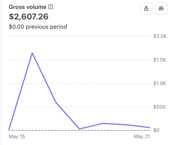 stripe dashboard